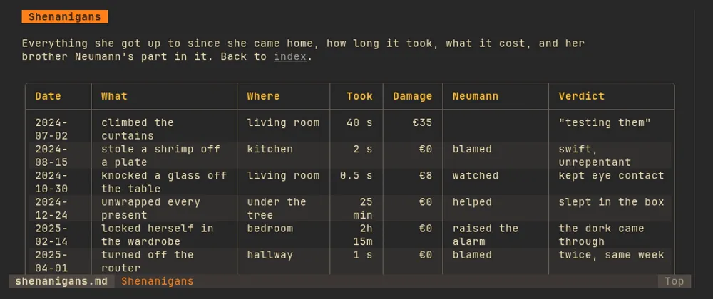 a seven-column table re-laid out as the terminal narrows, turning into records, then back into a grid