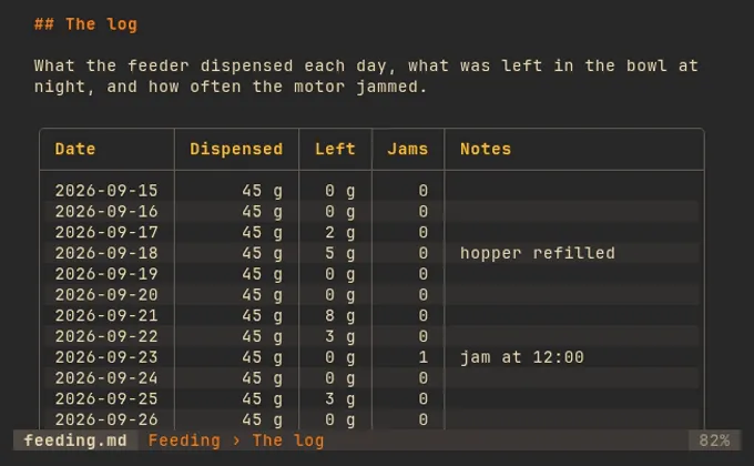 a long table scrolling with its header row kept at the top